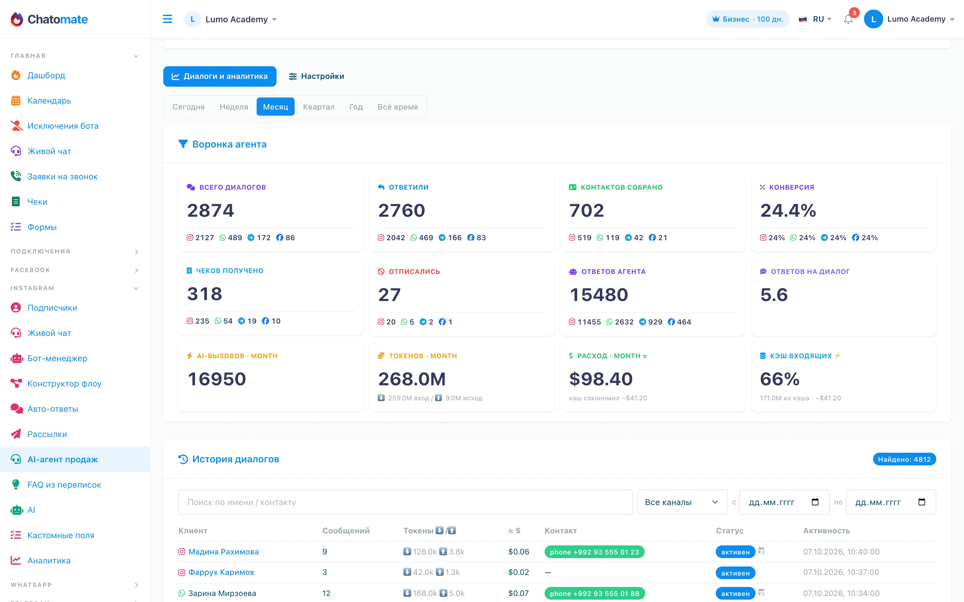 AI sales manager: the agent’s funnel for the period — dialogues, collected contacts, receipts and AI spend by channel.