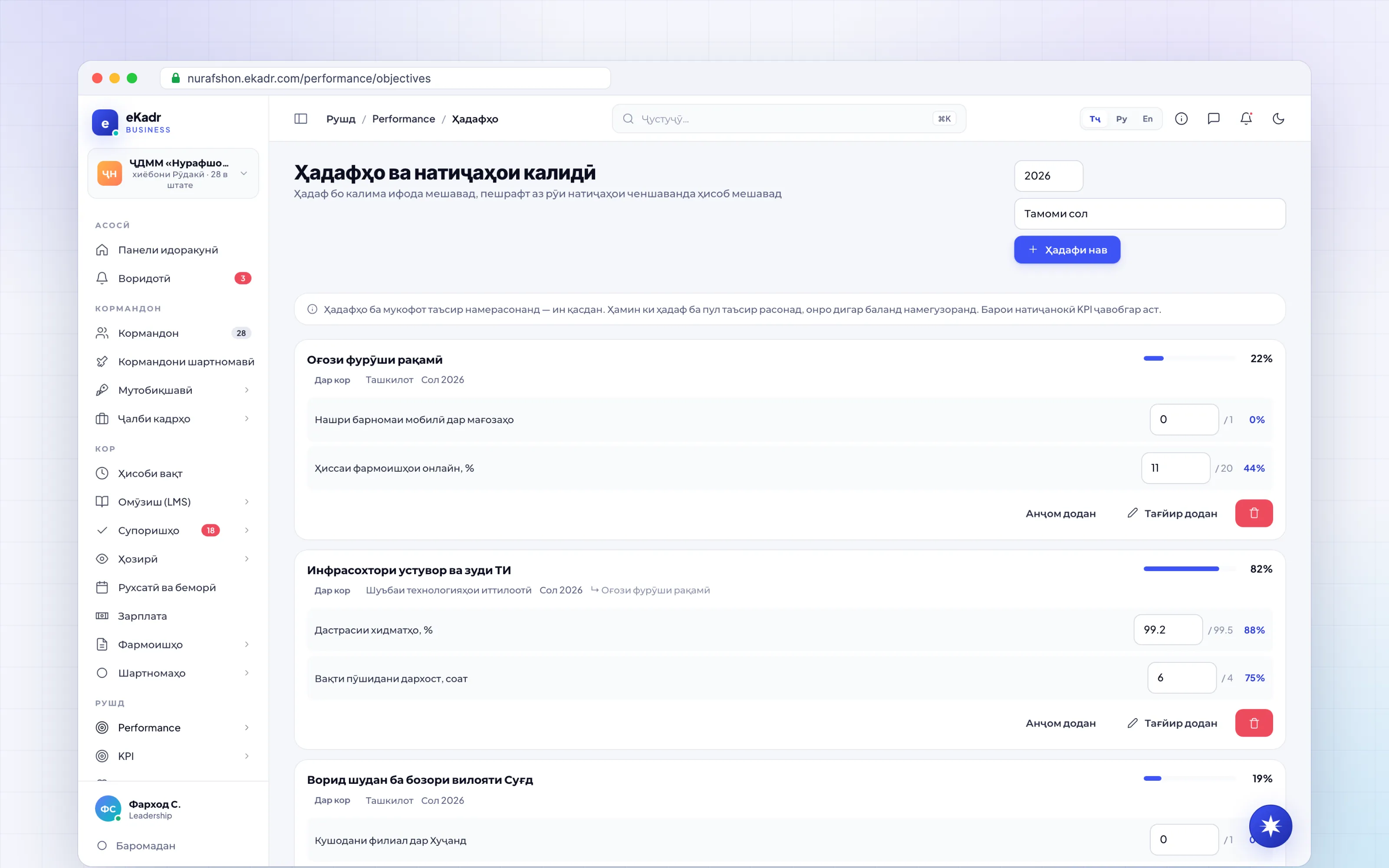 Ҳадафҳо ва натиҷаҳои калидии (OKR) ташкилот ва шуъбаҳо: каскади ҳадафҳо ва пешрафт аз рӯи натиҷаҳои ченшаванда.